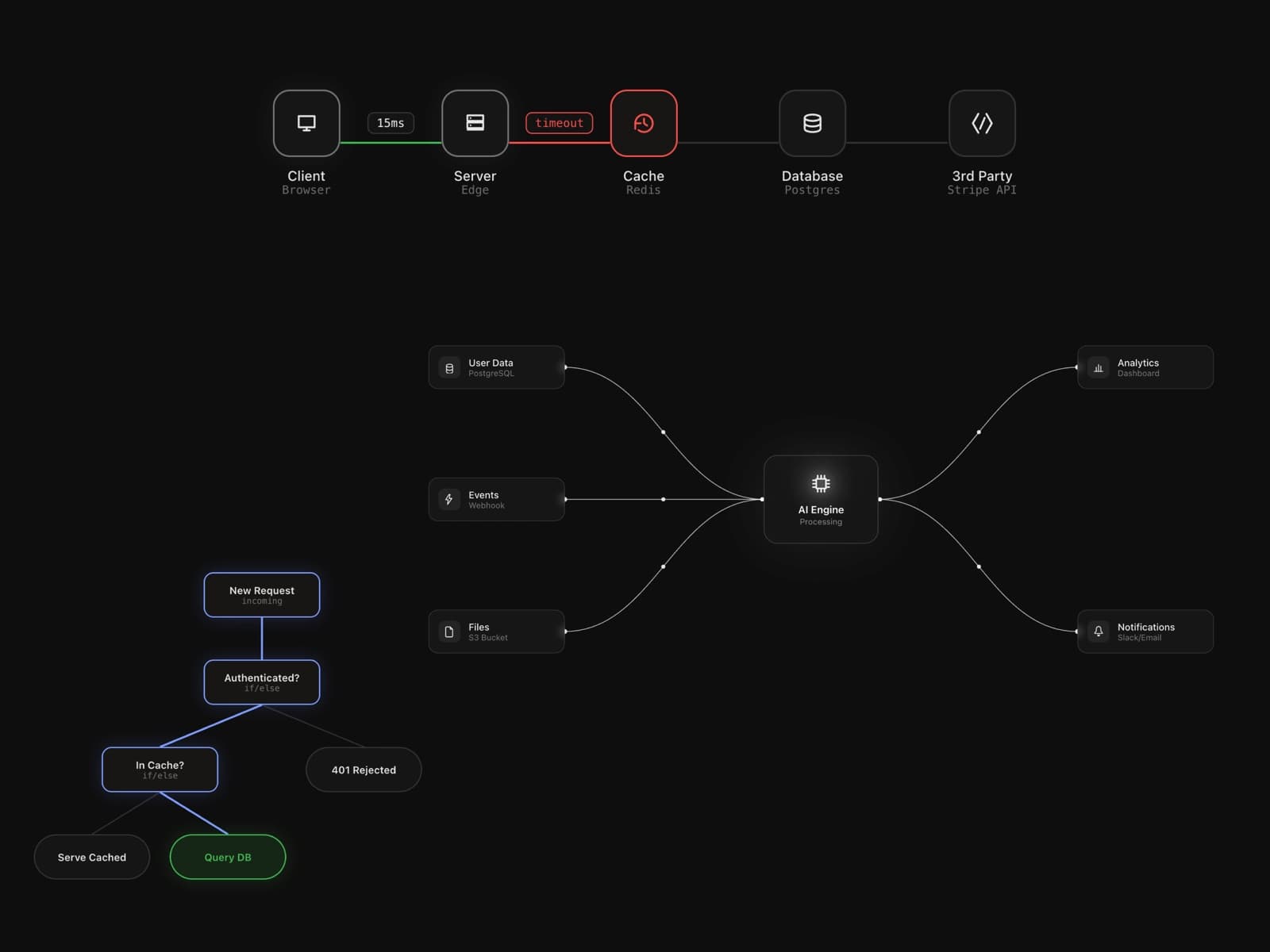 Diagram Flow