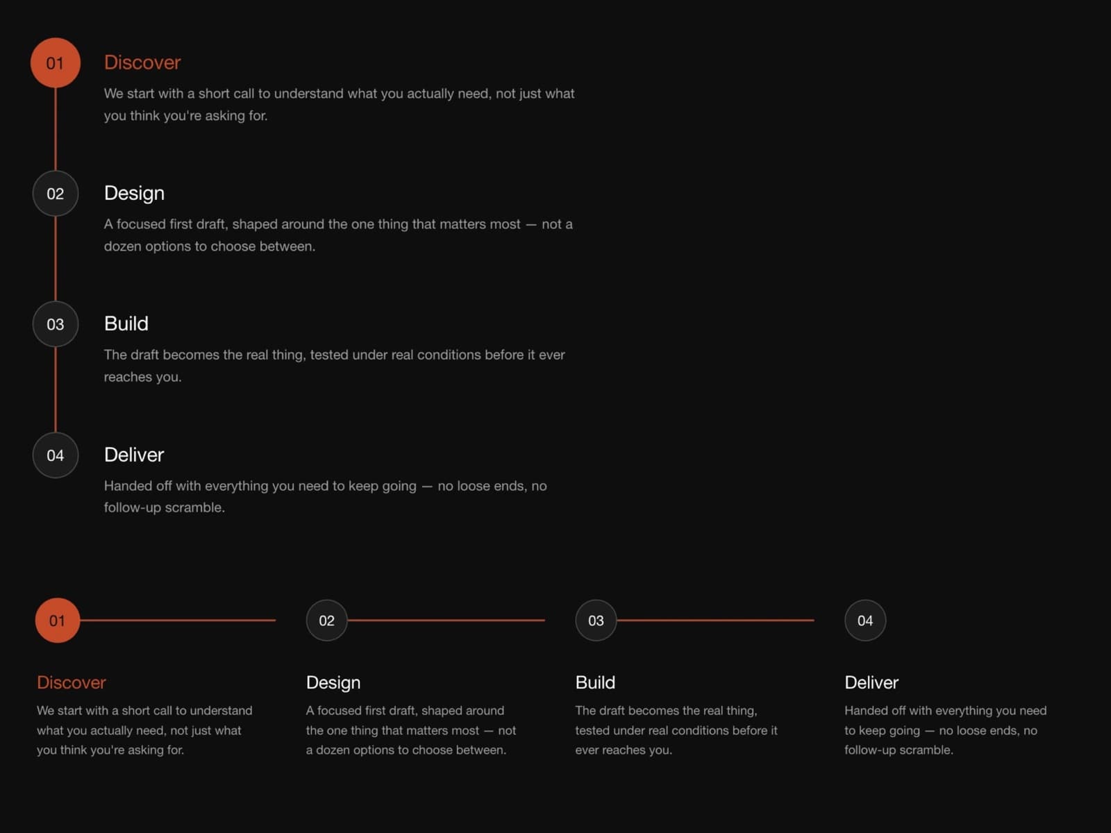 Progress Timeline